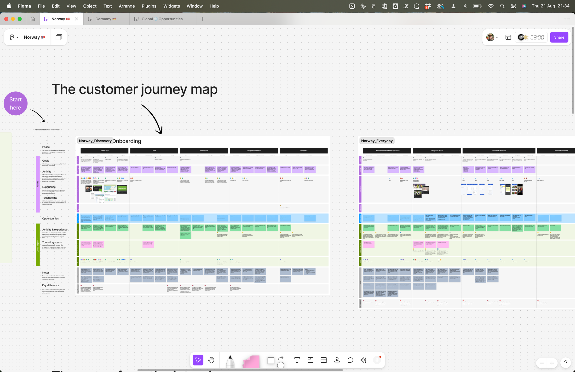 a computer screen shows a customer journey map