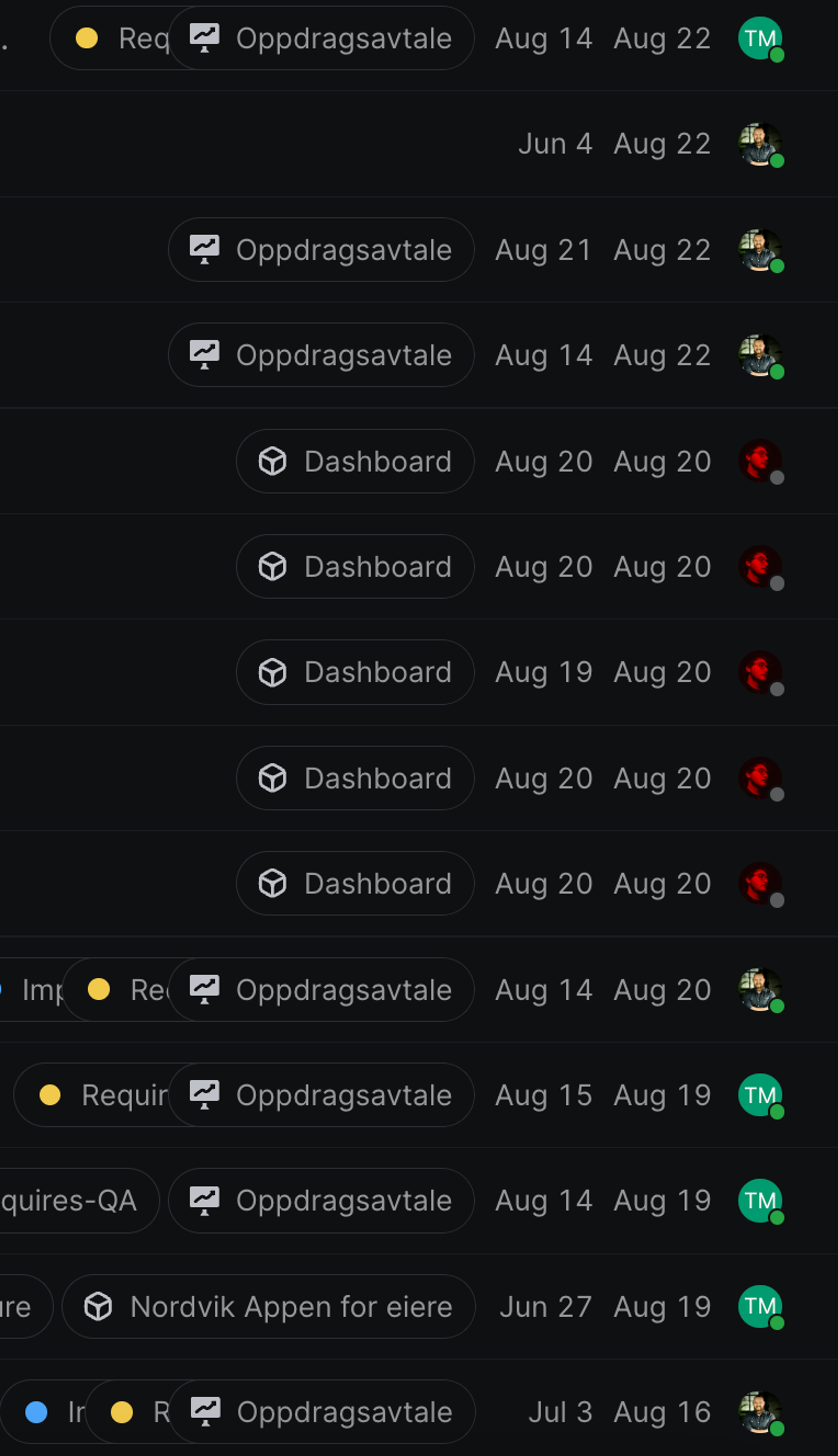 a screenshot of a dashboard showing the dates of aug 14 aug 22 and jul 3 aug 16