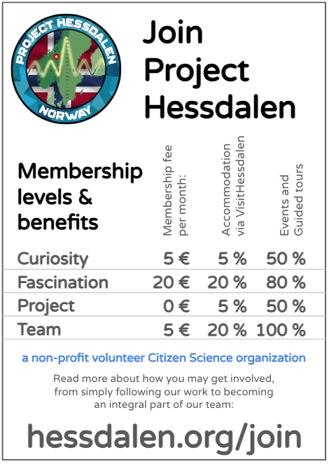 Membership discounts