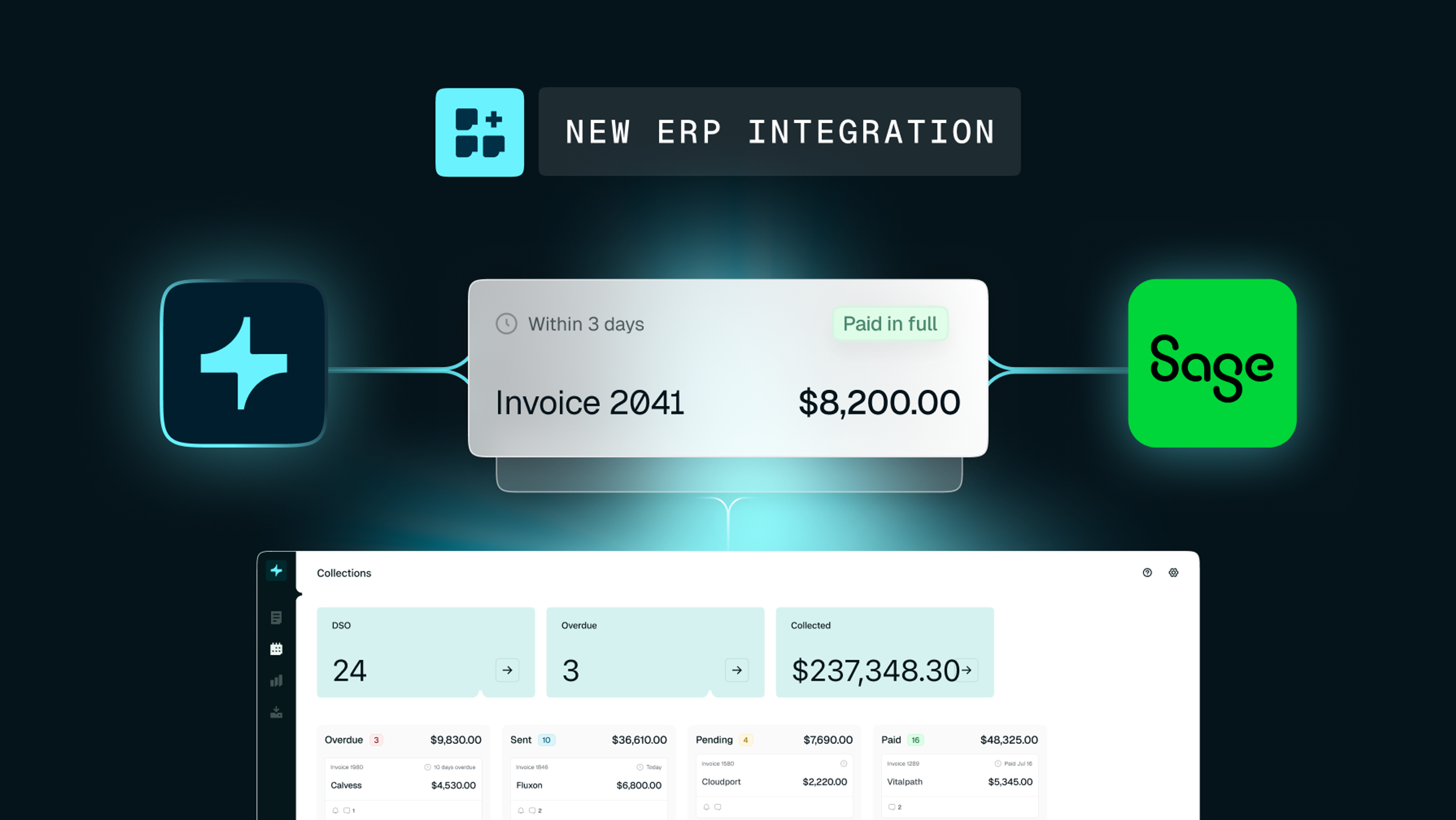 New ERP integration with Sage, showing an invoice paid in full and a collections dashboard.