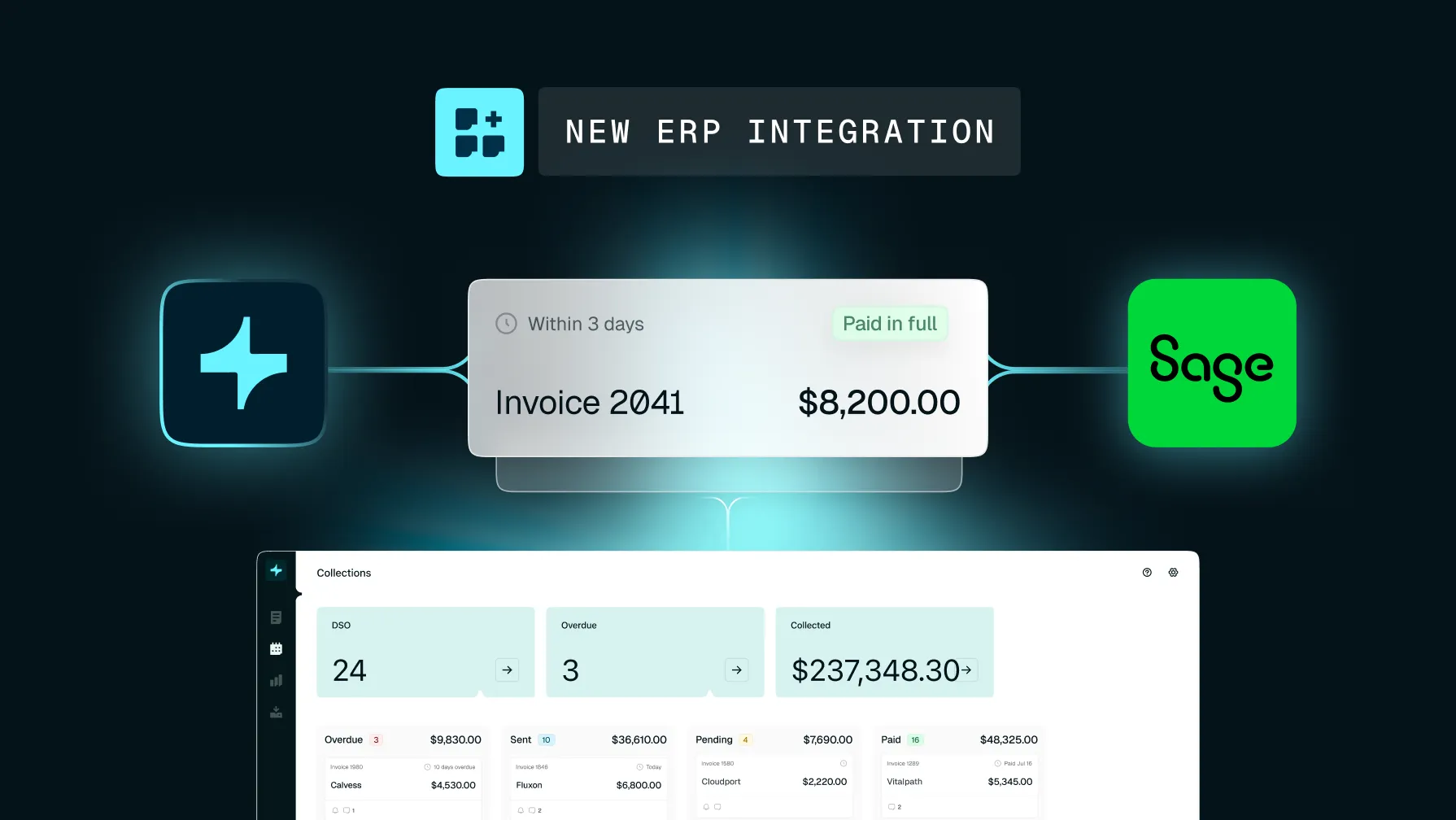 New ERP integration with Sage, showing an invoice paid in full and a collections dashboard.