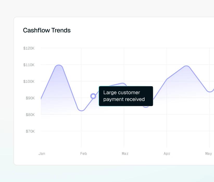 Cashflow trends graph