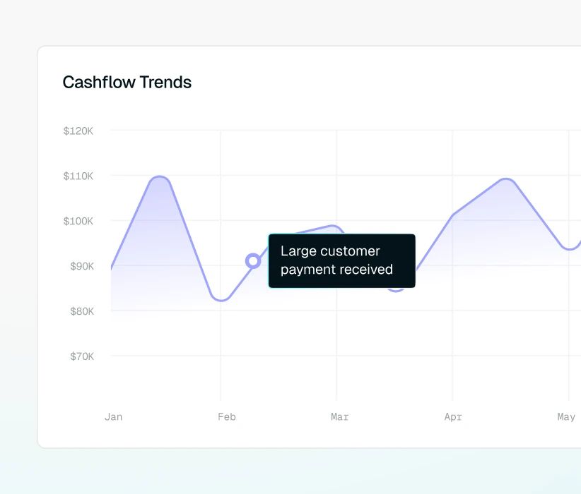 Cashflow trends graph