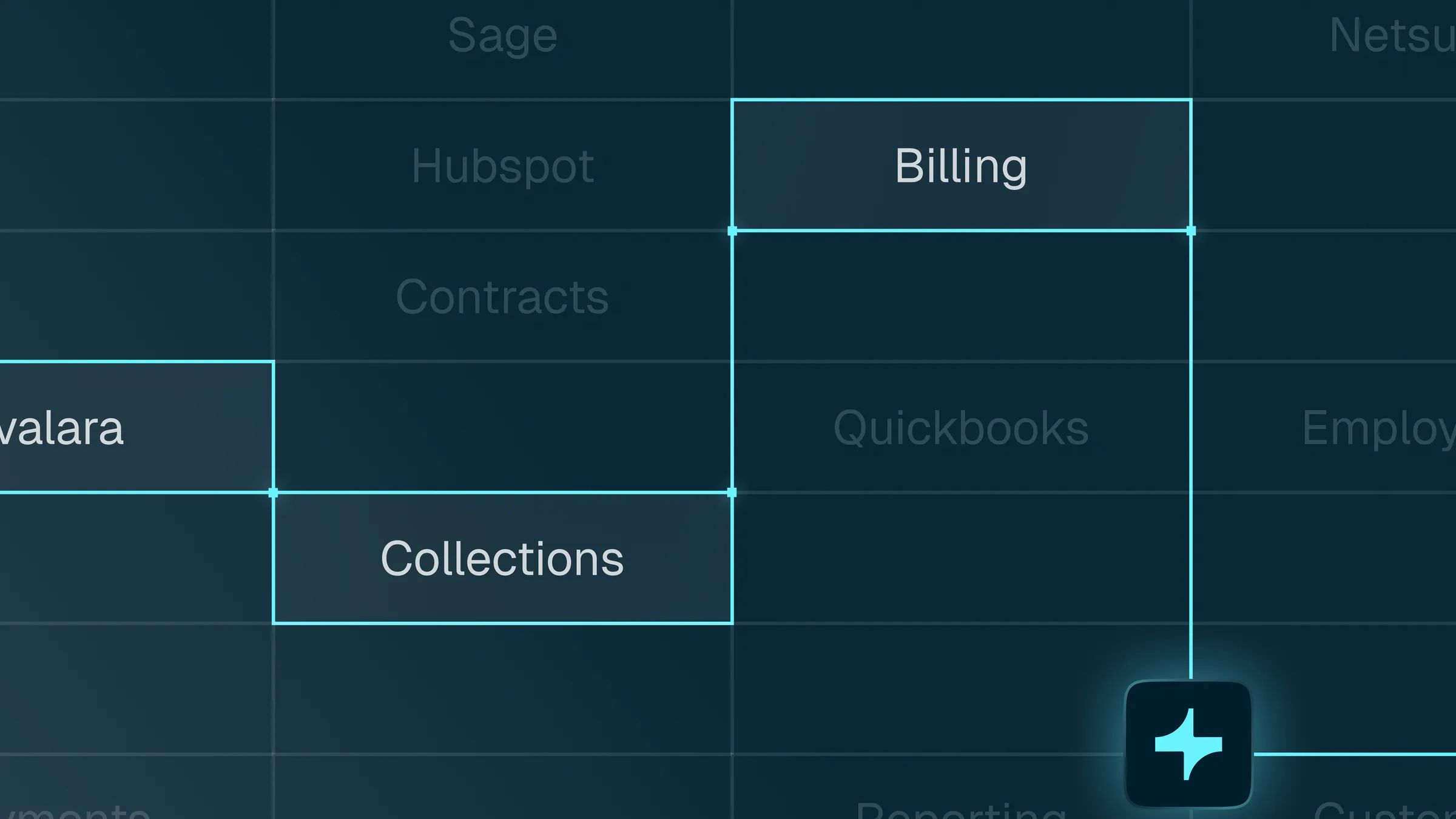 A workflow diagram highlights 'Billing' and 'Collections' connected by lines, with a glowing plus icon in the corner.