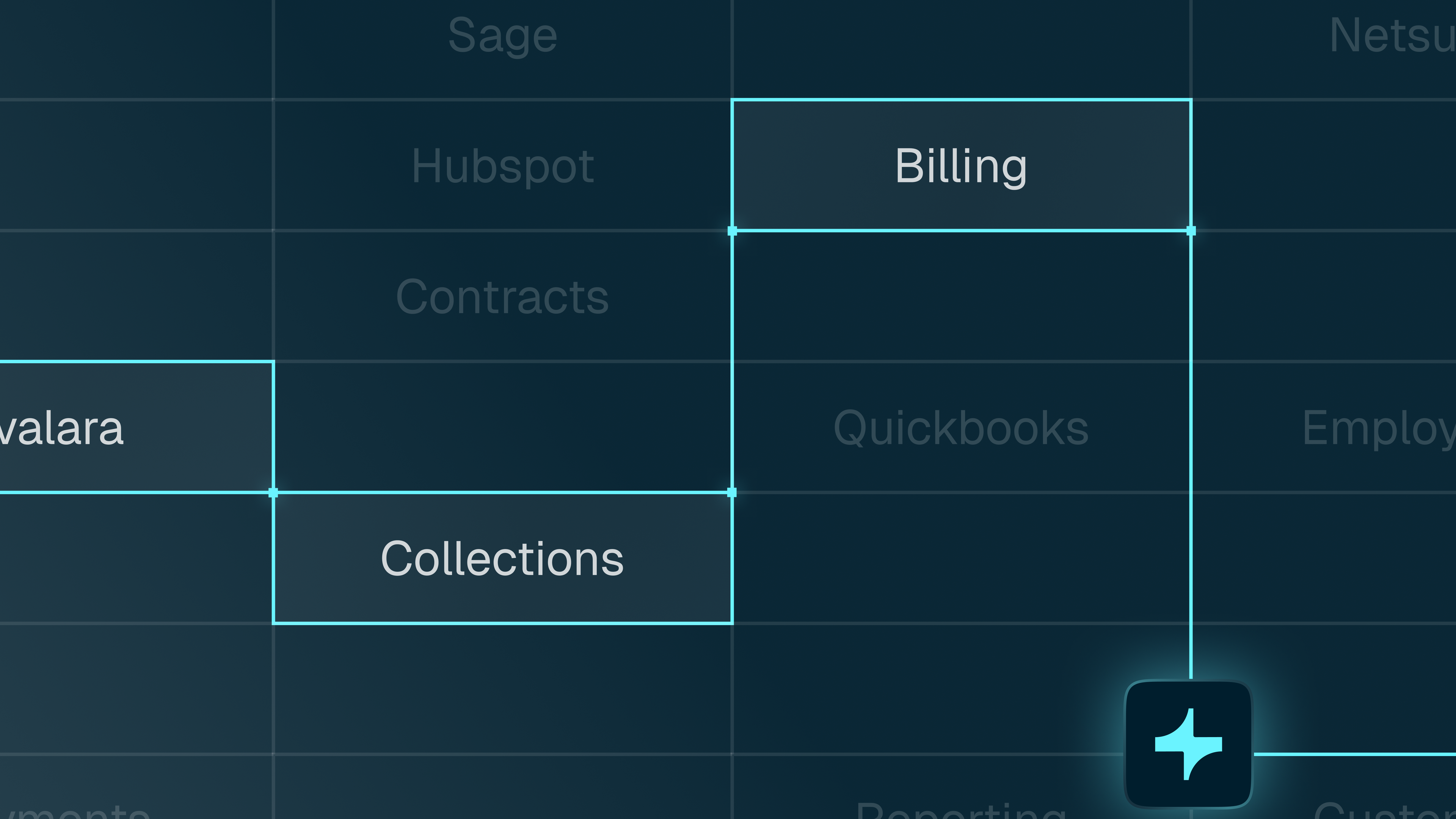 A workflow diagram highlights 'Billing' and 'Collections' connected by lines, with a glowing plus icon in the corner.