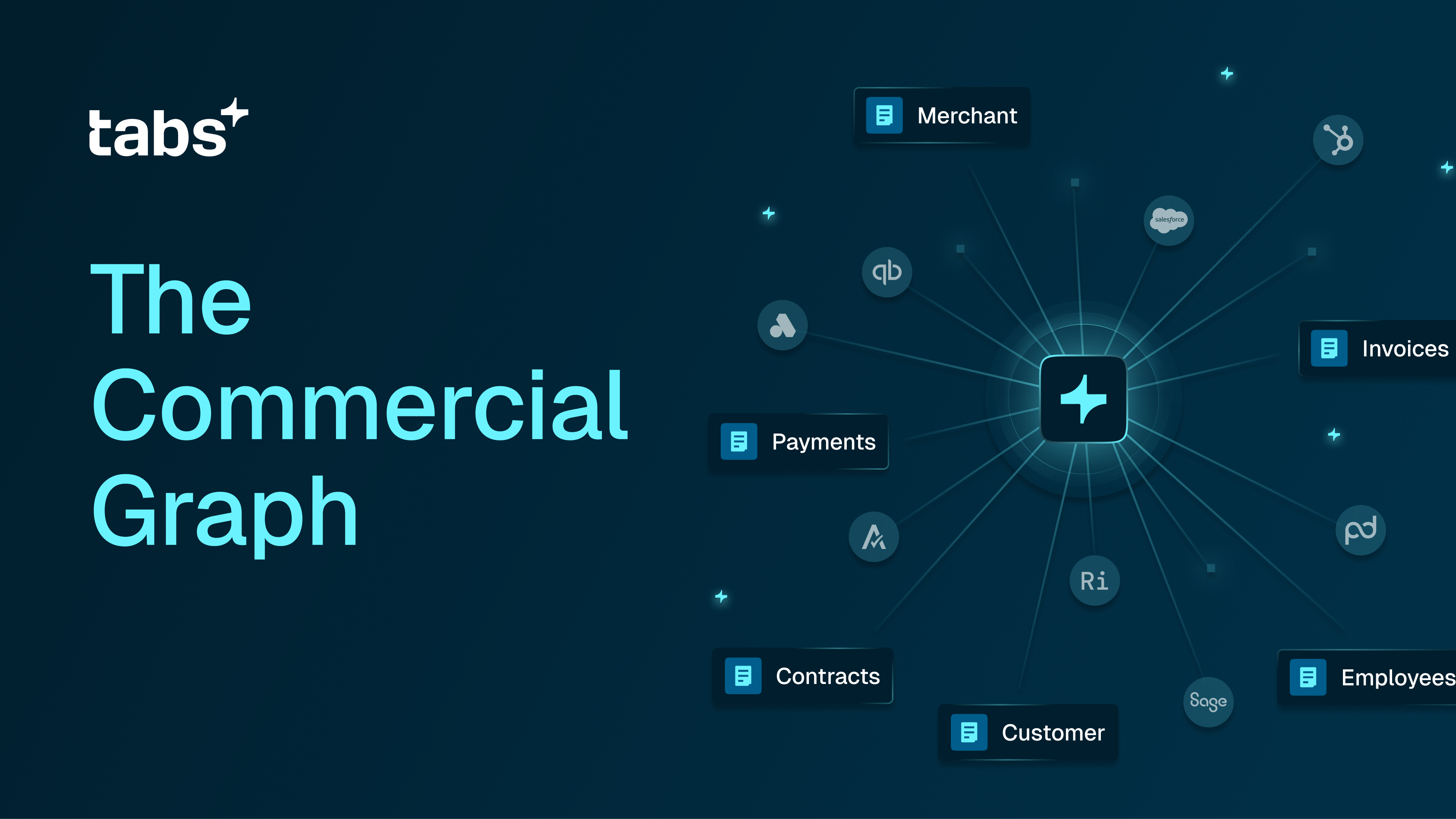 Diagram: "The Commercial Graph" showing a central hub connected to business functions (Merchant, Invoices, Payments, Contracts, Employees) and various software logos.