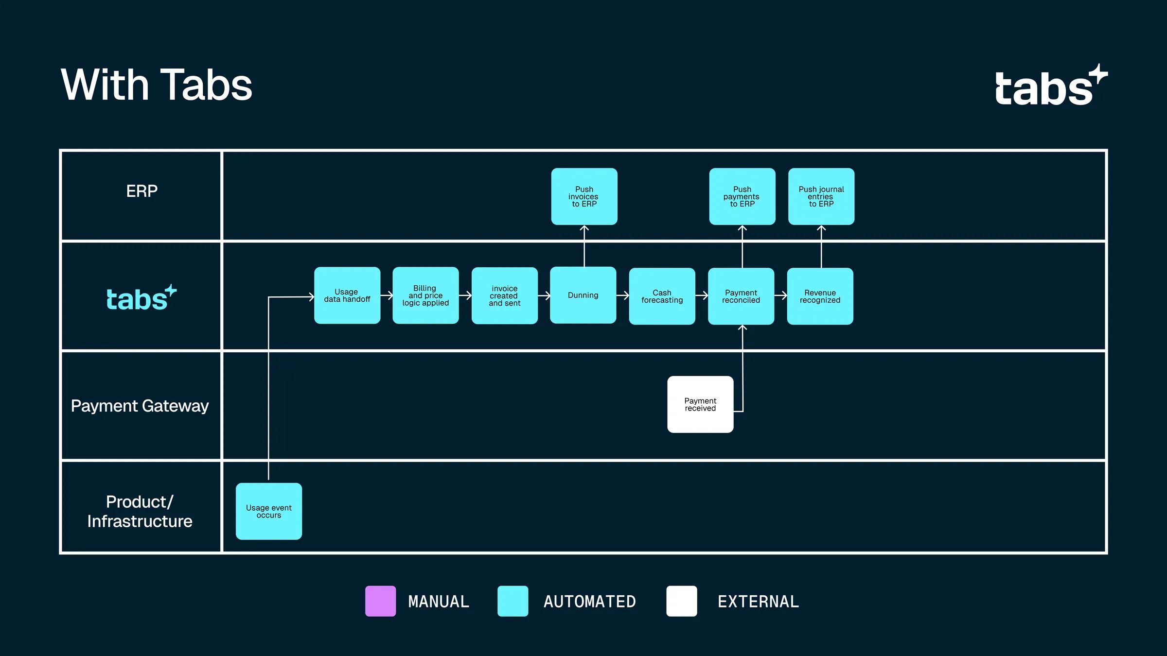 workflow diagram
