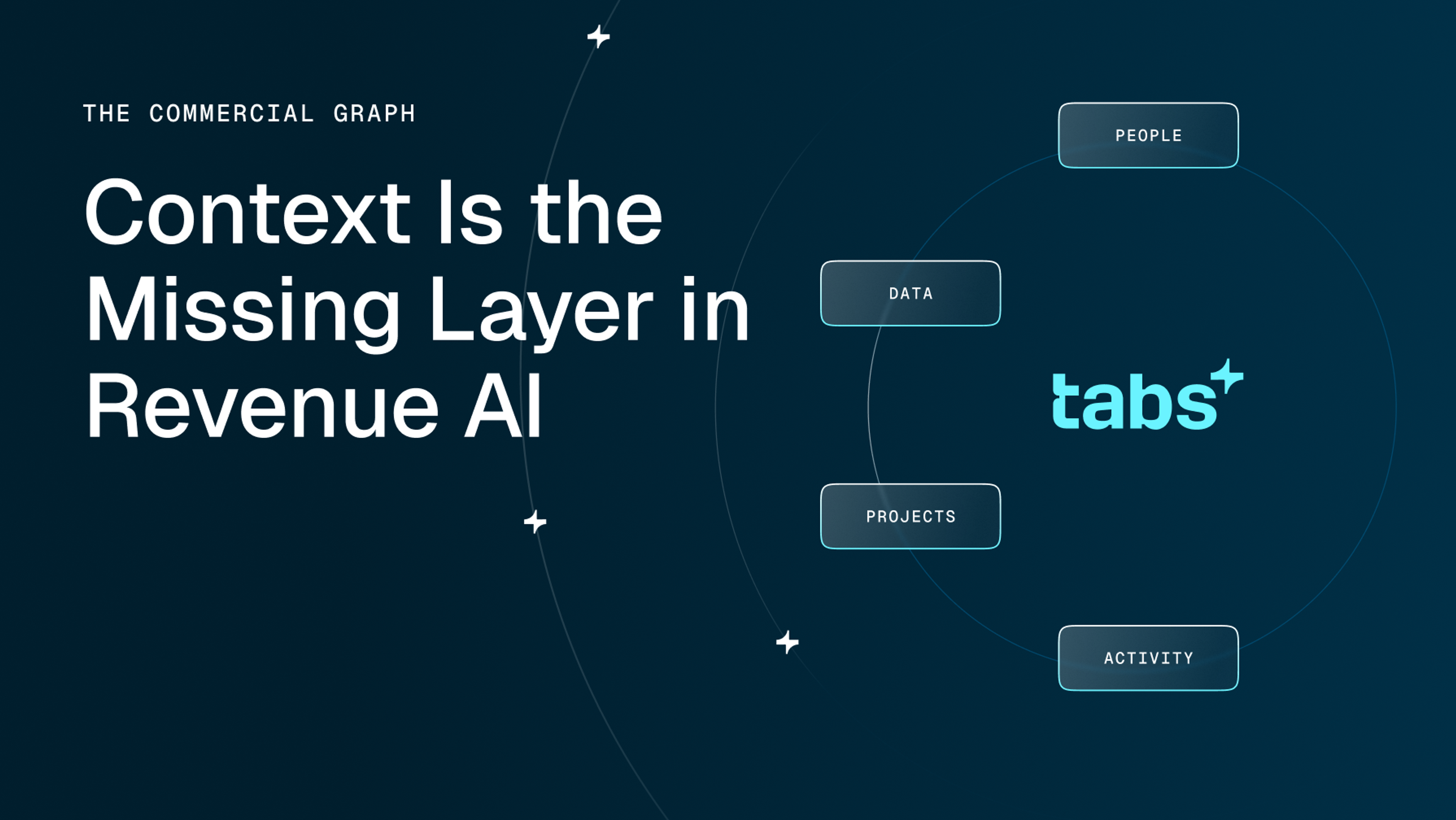Whitepaper titled "The Architecture Behind AI-Native Revenue Automation" with a stack of document pages, a subtitle, and a "Read now" button.