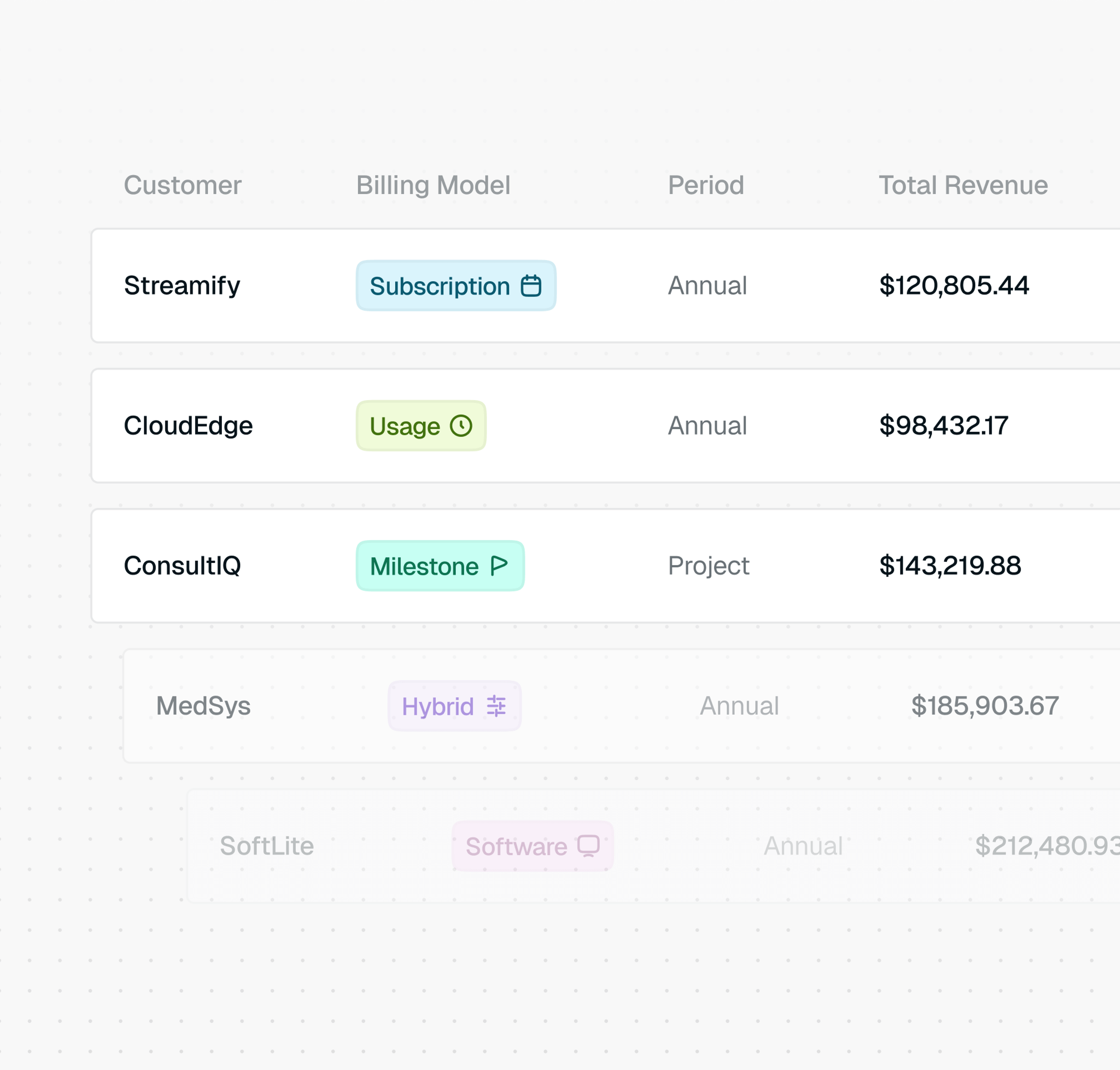 startups