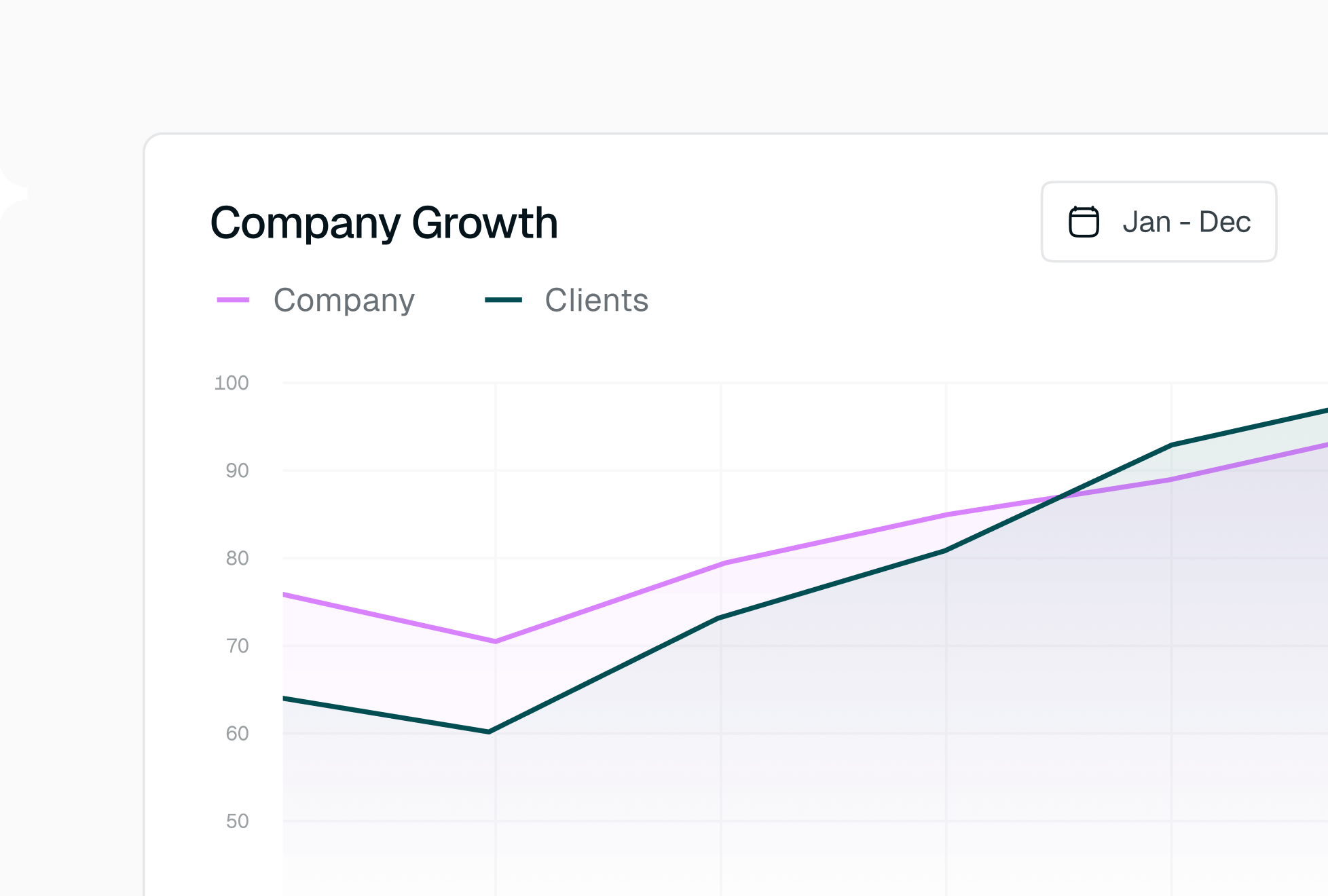 company growth