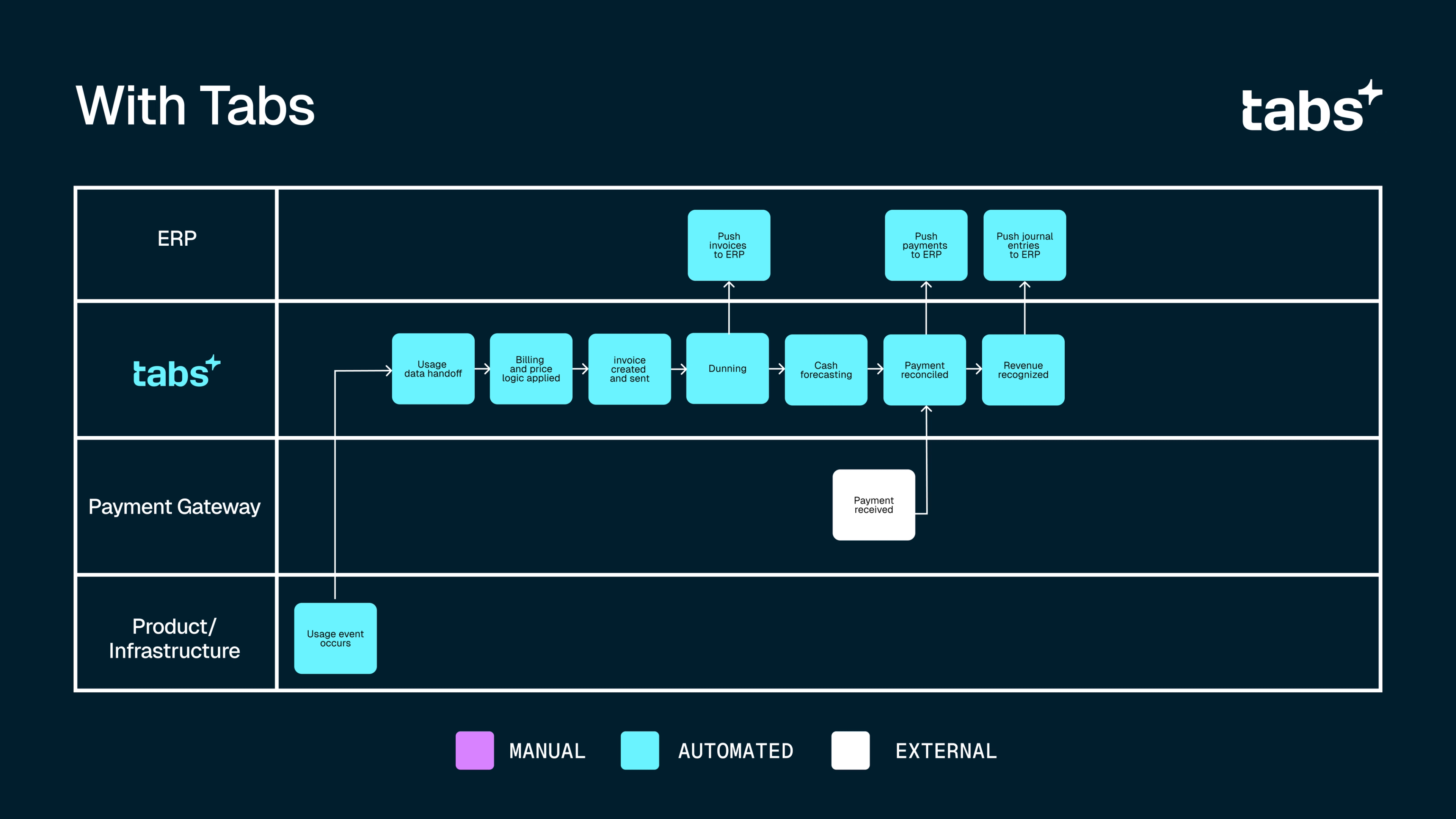 workflow diagram