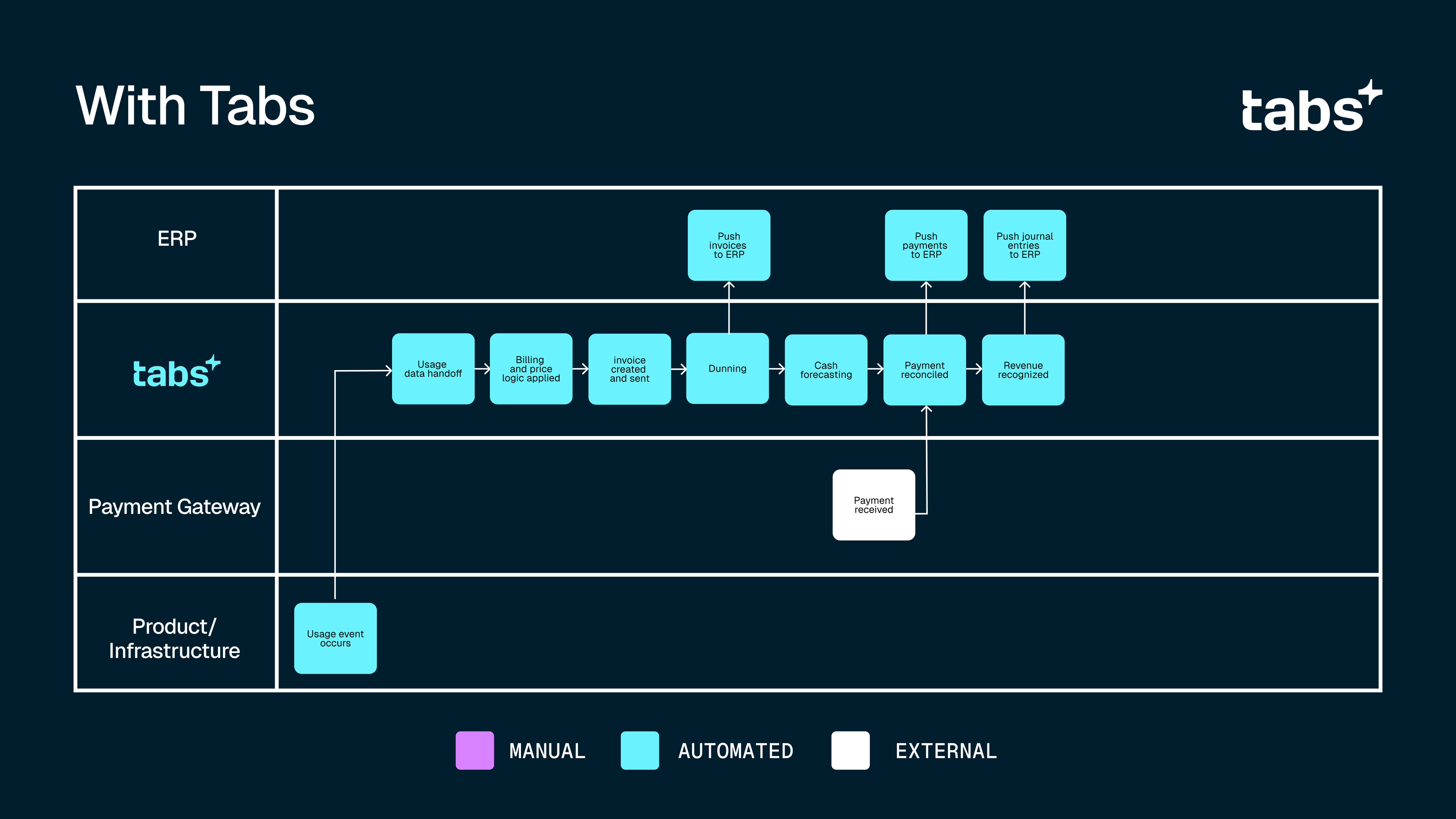 workflow diagram
