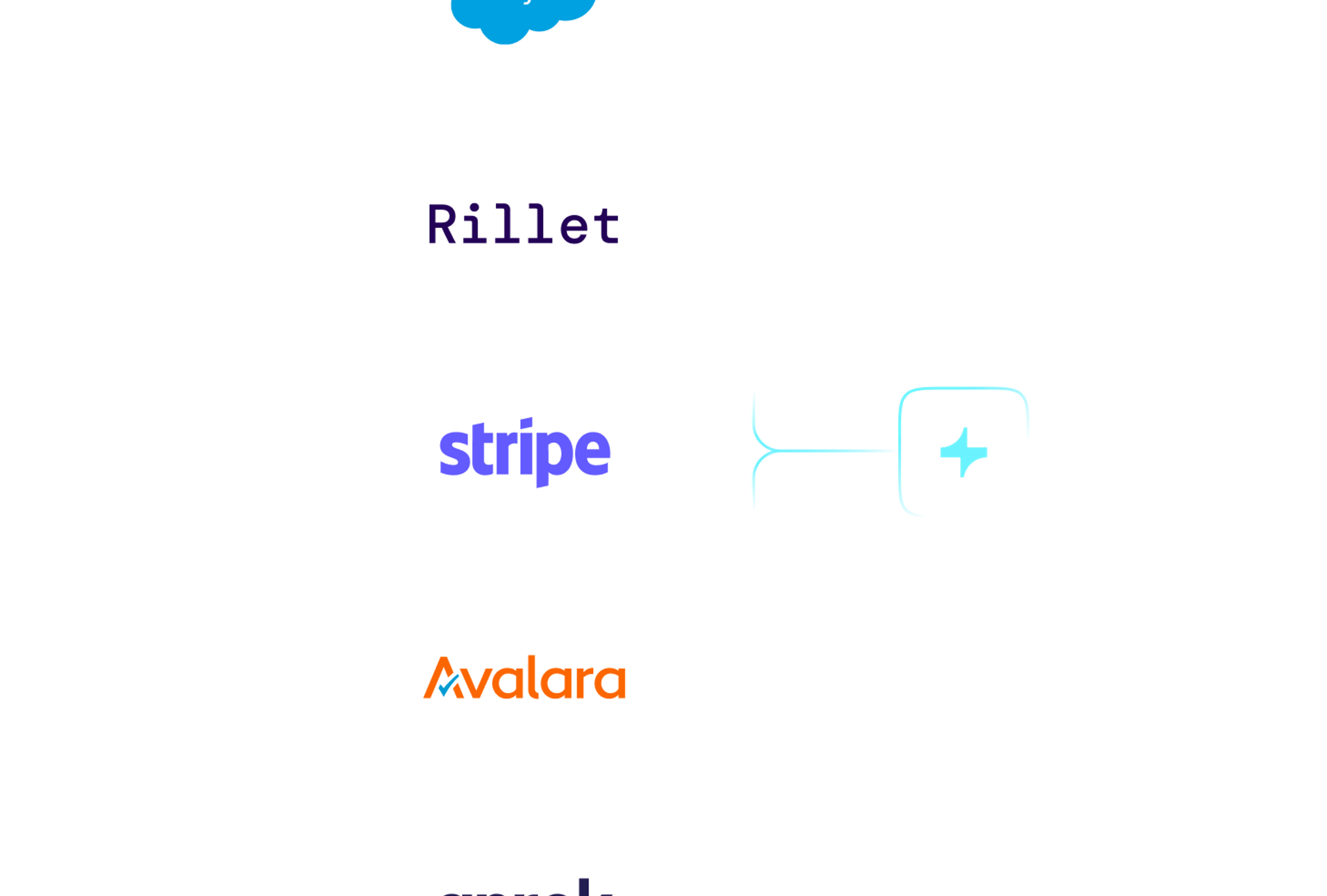 integrations