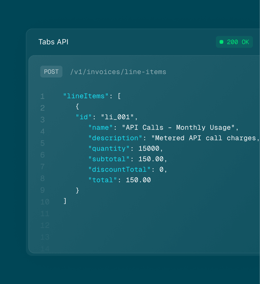API documentation showing a POST request to `/v1/invoices/line-items` with JSON for an invoice line item, returning 200 OK.