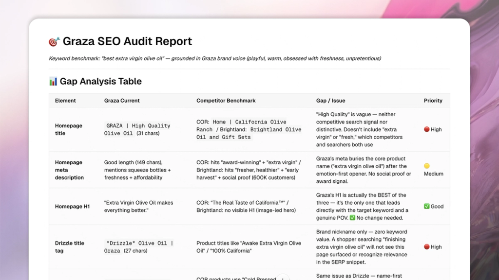 ai seo platform