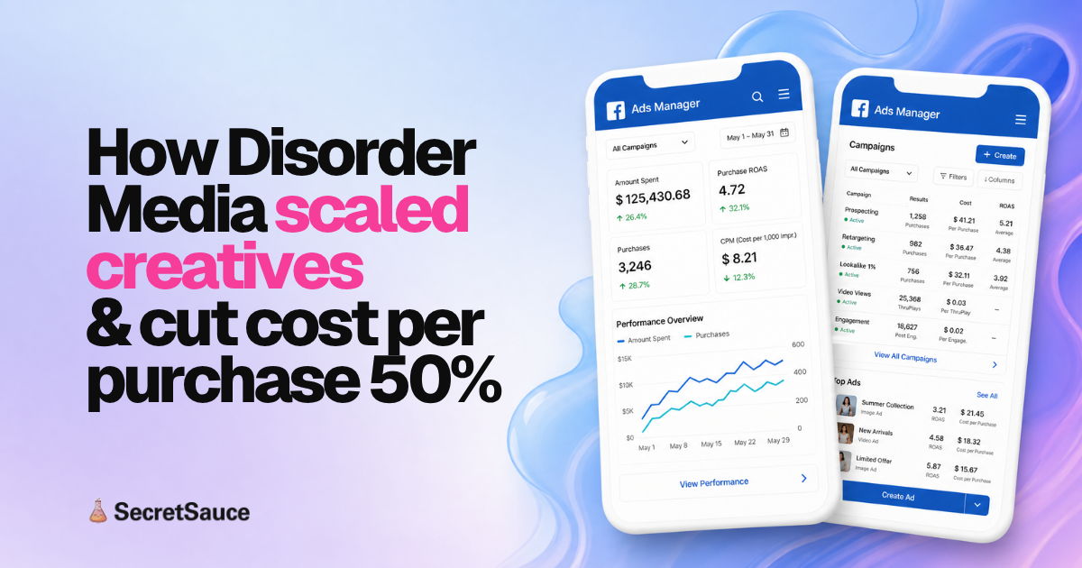 Como a Disorder Media escalou a produção criativa e reduziu o custo por compra à metade com o SecretSauce