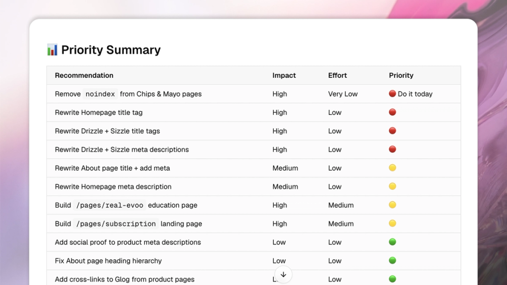 ai seo audit