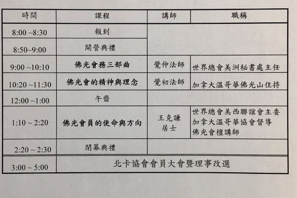 北卡佛光道埸佛光會員講習