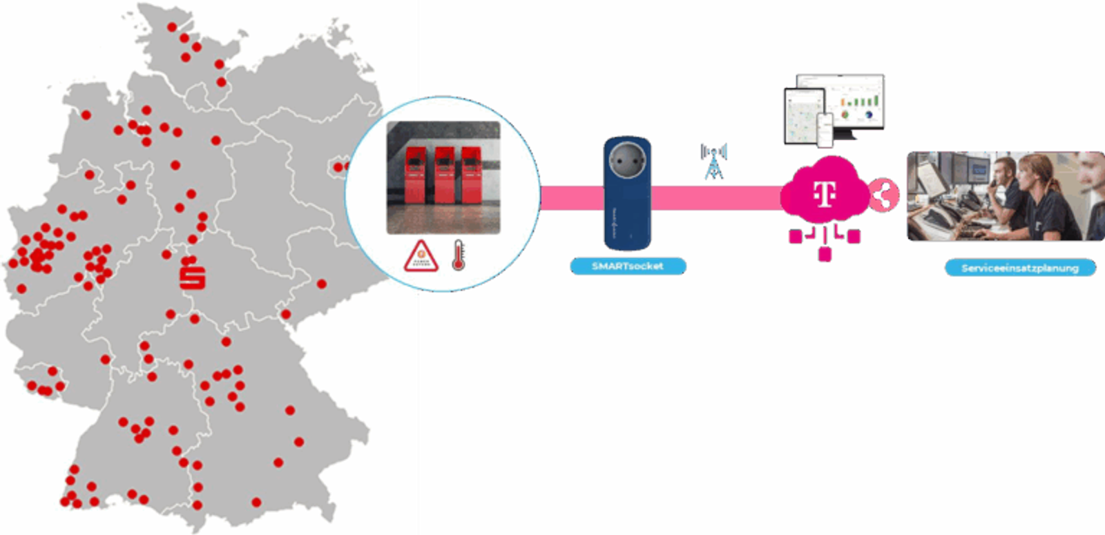 Sparkasse location map Germany: IoT monitoring of router terminals via Telekom cloud