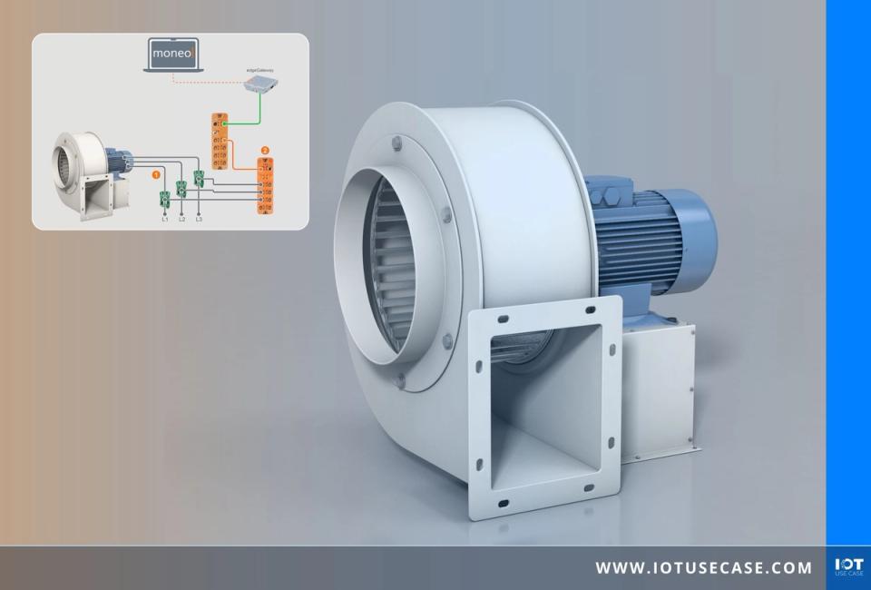 Fan with current transducers on motor phases L1–L3, connected via IO-Link to moneo for condition monitoring