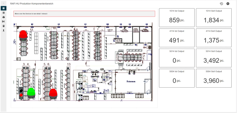 KIS.ME RAFI Produktions-Dashboard: Shopfloor-Karte mit Ist- und Soll-Output je Fertigungslinie