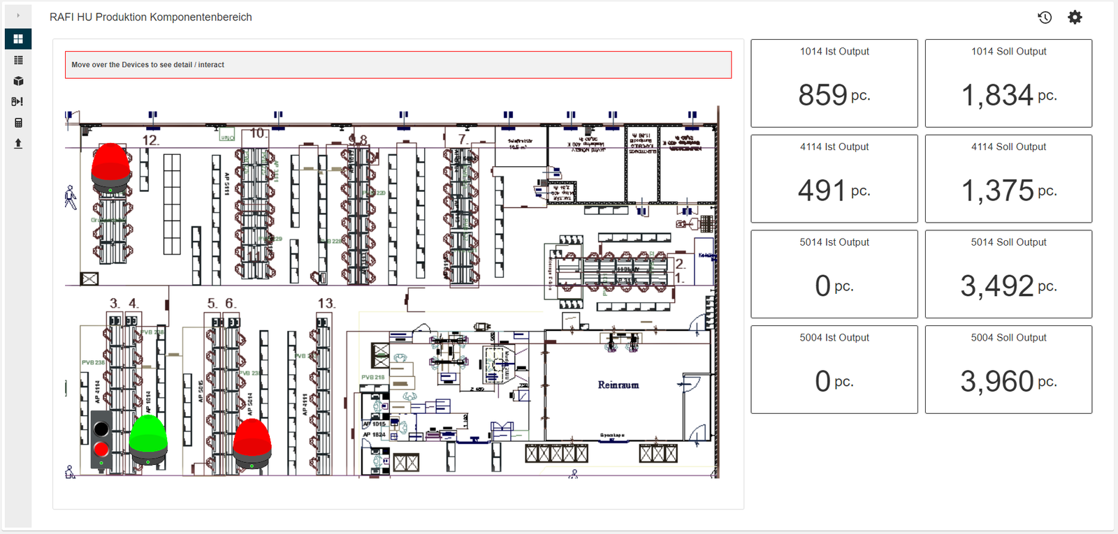 KIS.ME RAFI production dashboard: shopfloor map with actual vs target output per line