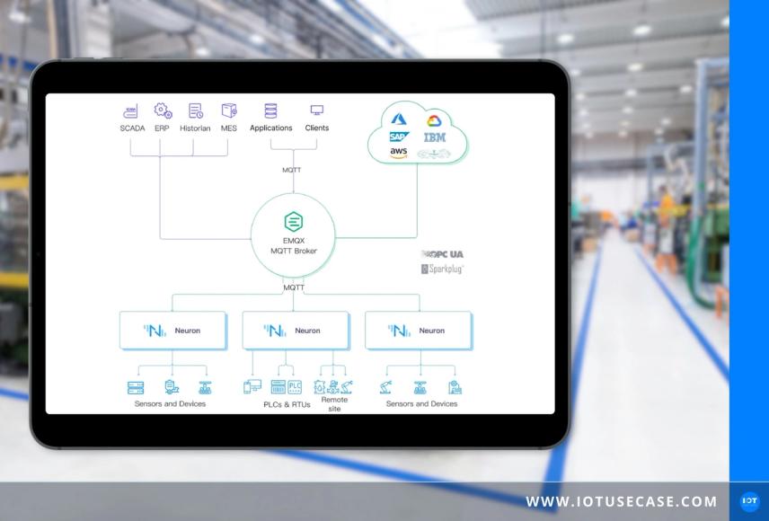 Future-proof IoT platform thanks to MQTT broker