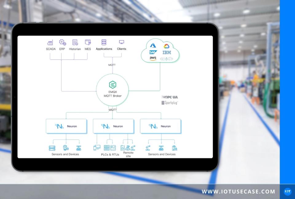 Future-proof IoT platform thanks to MQTT broker