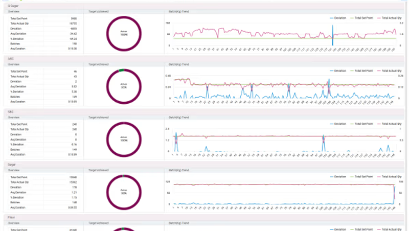 mixing dashboard