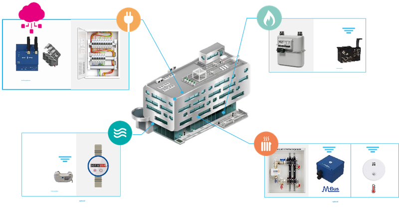 IoT energy monitoring building