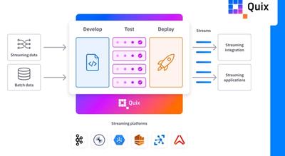 Solution example preview