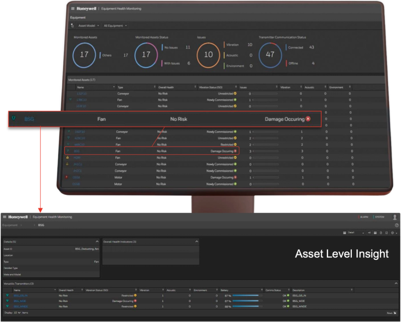 Honeywell Equipment Health Monitoring Dashboard: Lüfter-Schadenserkennung mit Fault-Alerts