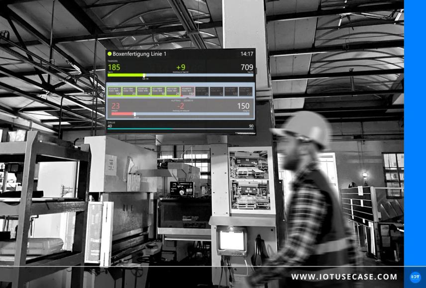 Dashboard-Livedaten in der Fertigung: Roboter optimal ausgelastet