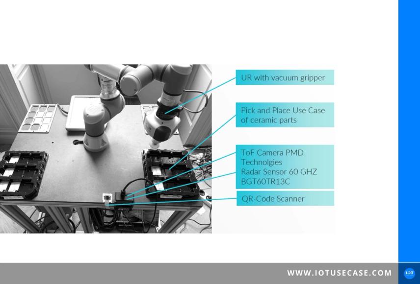 Roboter als Asset-as-a-Service: Ein Mietmodell für die Industrie