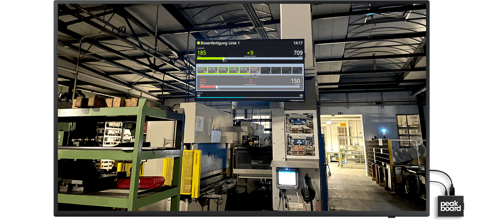 Peakboard Dashboard on a big monitor on the shopfloor