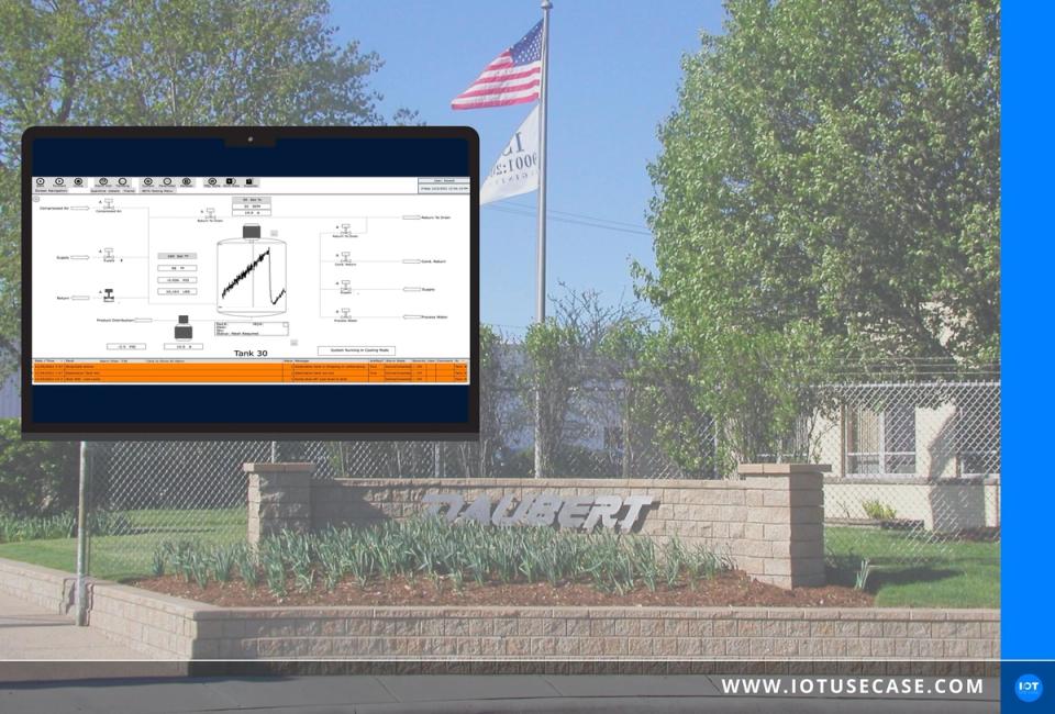 Prozessleitsystem-Dashboard der Chemieproduktion von Daubert Chemical, visualisiert über die SCADA-Software GENESIS64 von ICONICS