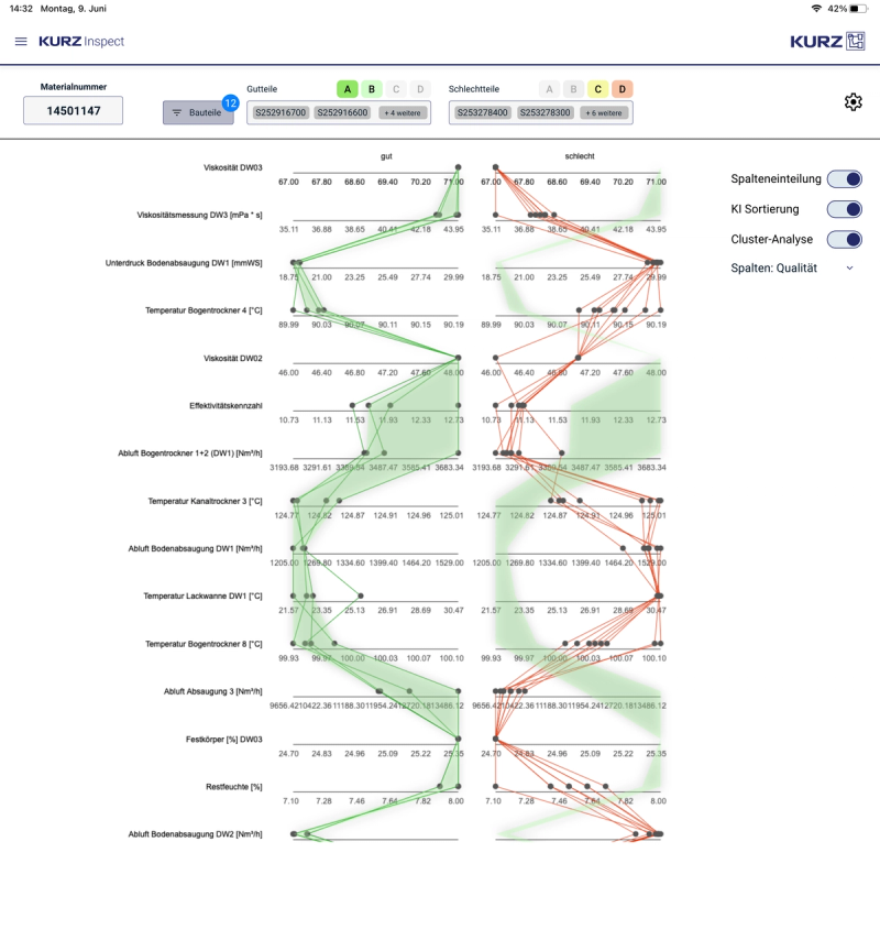 Visualisation of the process data analysis for touch sensor films, showing defect points and optimal ranges