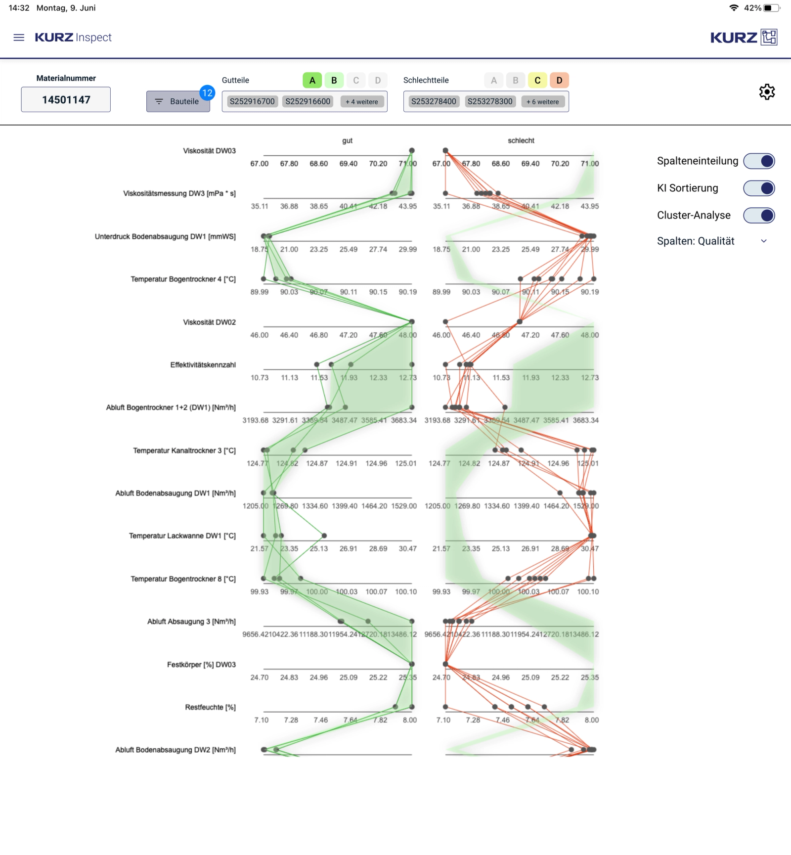 Visualisierung der Prozessdatenanalyse bei Touchfolien, mit Fehlerpunkten und optimalen Bereichen