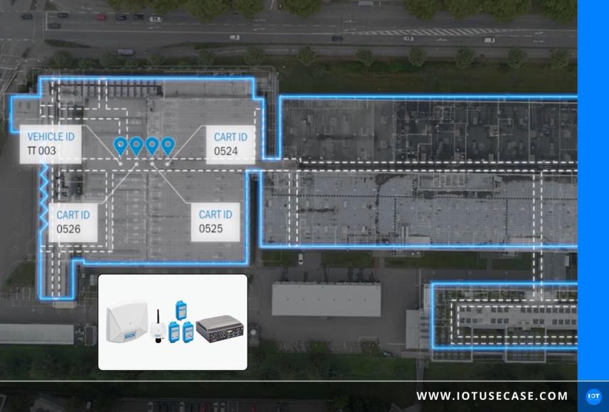 Lokalisierungssysteme, Geofencing und Echtzeitdaten in der Produktionssteuerung