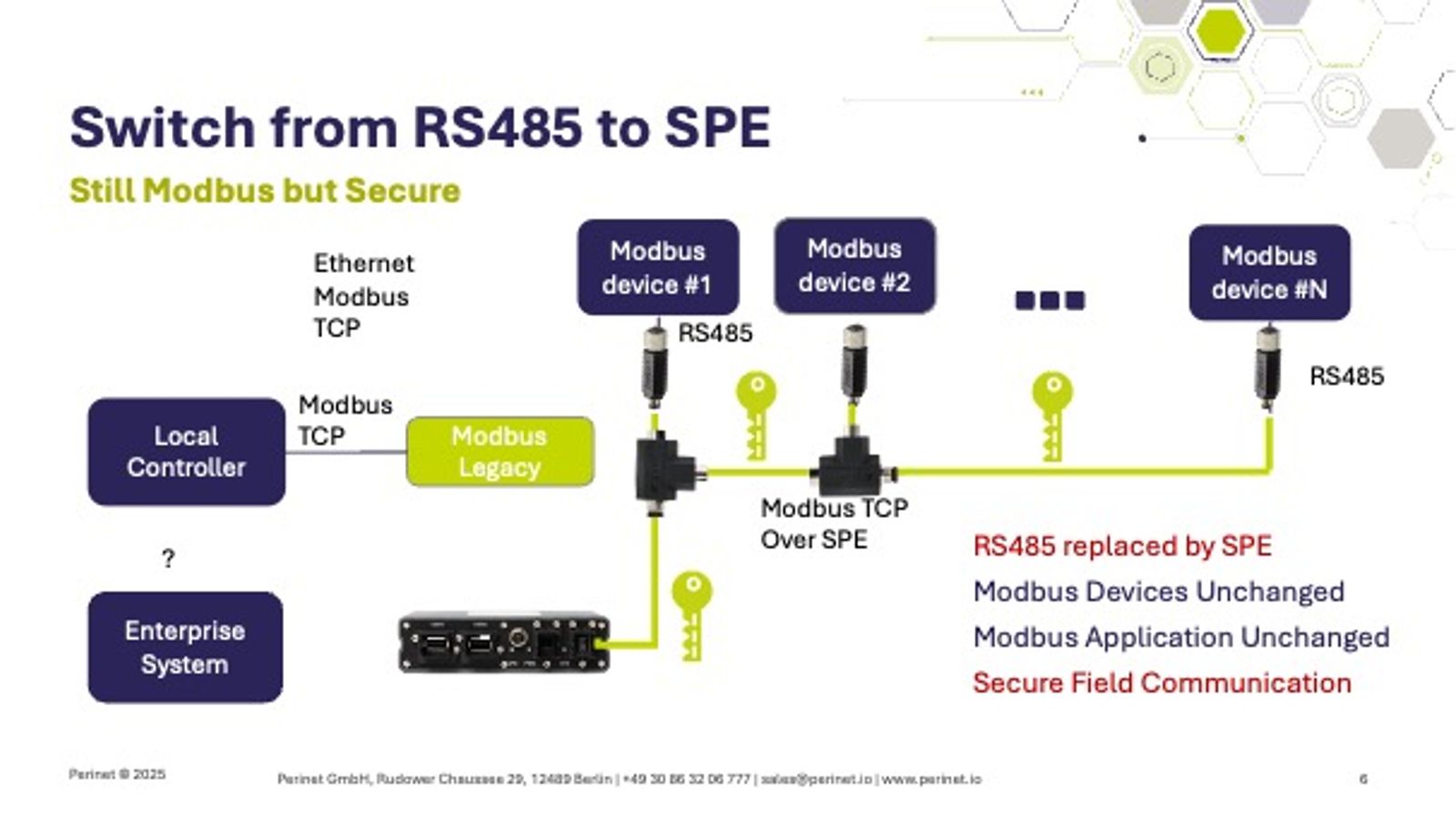 Switch from RS485 to SPE