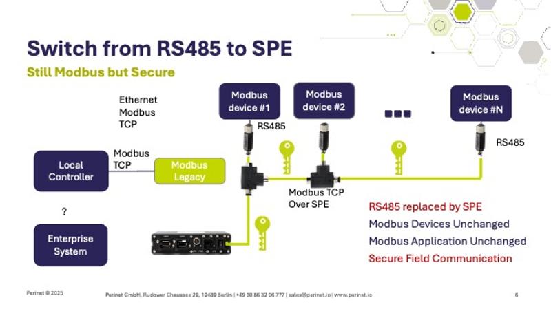 Switch from RS485 to SPE