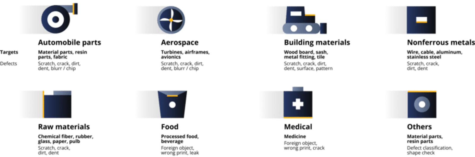 Automated quality control industry overview: from automotive parts to medical products