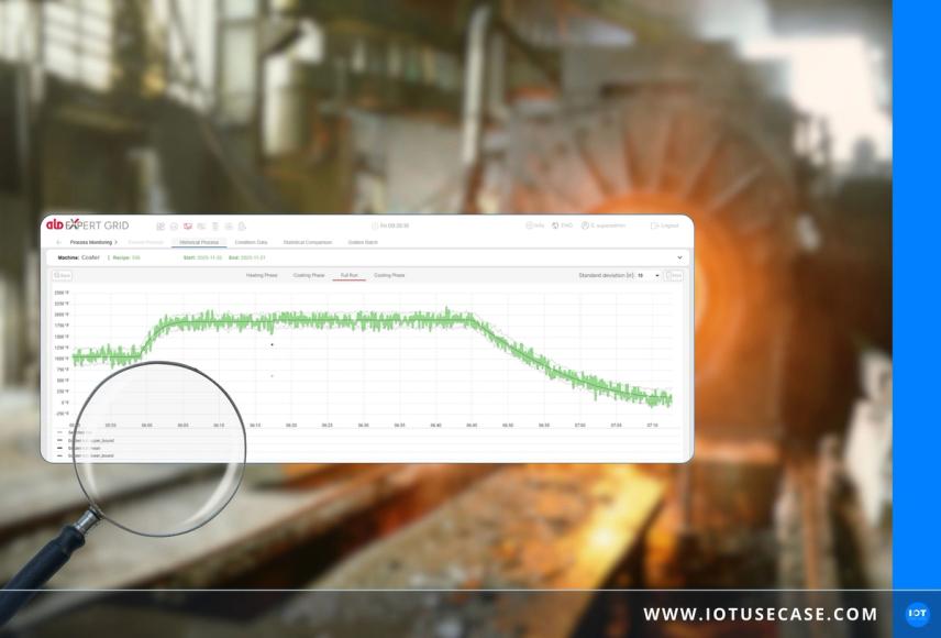 Prozessmonitoring mit On-Premises-IoT erhöht Sicherheit und Qualität