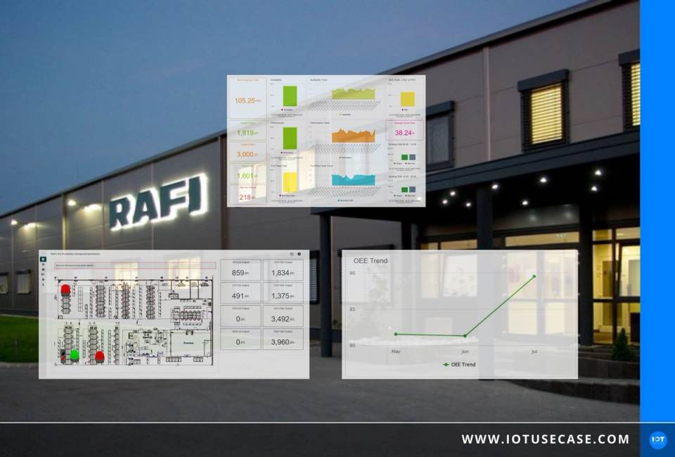 Moderne Werksgebäude von RAFI Hungaria mit eingeblendeten Dashboards des KVP-Systems KIS.ME zur Leistungsauswertung