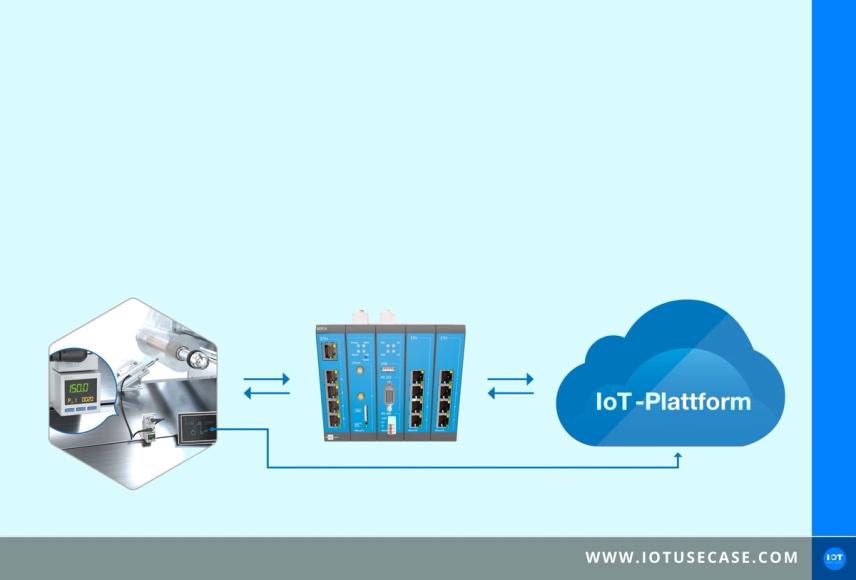 IoT-fähige Pneumatik- und Elektrik senkt Produktionsausfälle