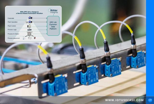 Mit OPC UA Maschinendaten in der Lebensmittelproduktion standardisieren – hardwareunabhängig und skalierbar