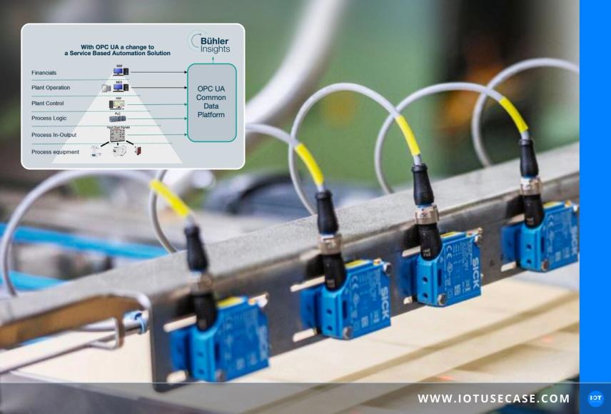 Standardizing machine data in food production with OPC UA – hardware-independent and scalable