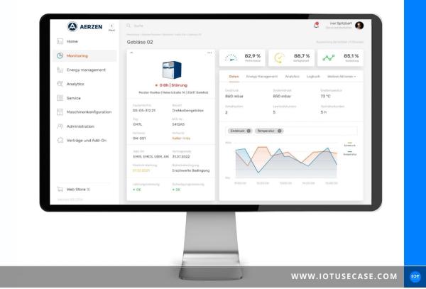 Datengetriebene industrielle Services für Schlüsselpartner wie Versicherungen