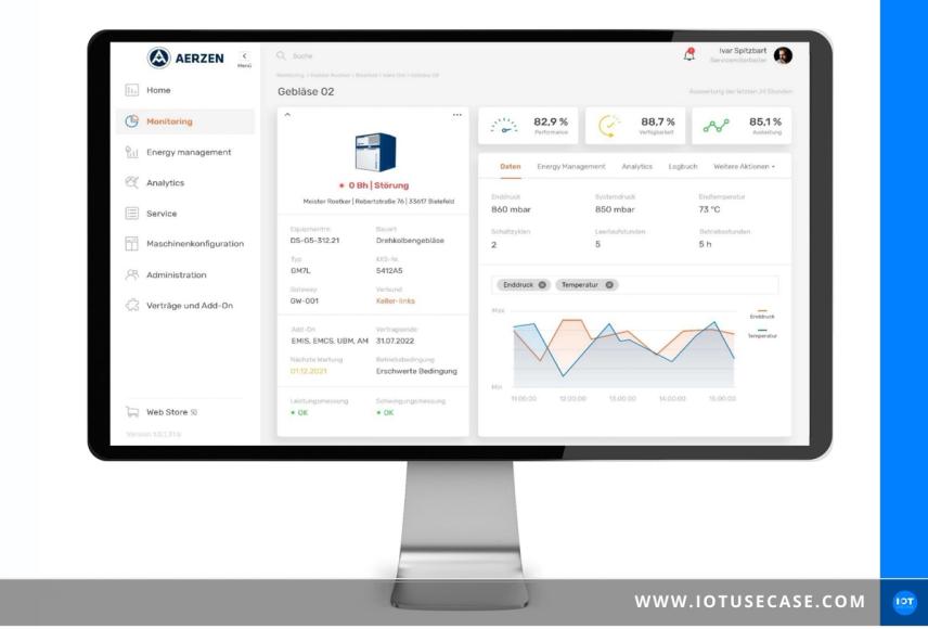 Datengetriebene industrielle Services für Schlüsselpartner wie Versicherungen