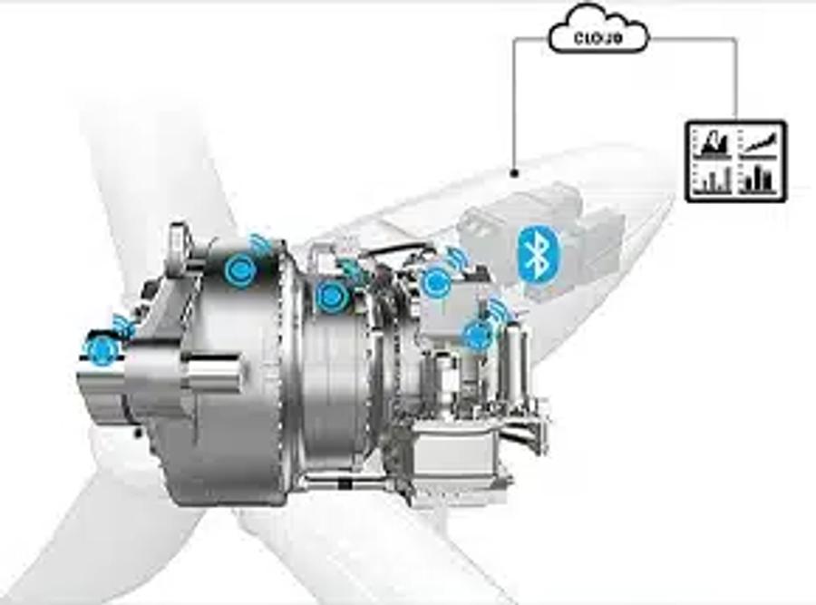 Darstellung eines Windkraft-Getriebes mit Sensoren, das per Bluetooth Daten an die Cloud sendet